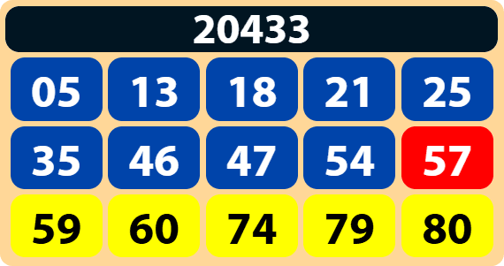 Exemplo de Dupla linha